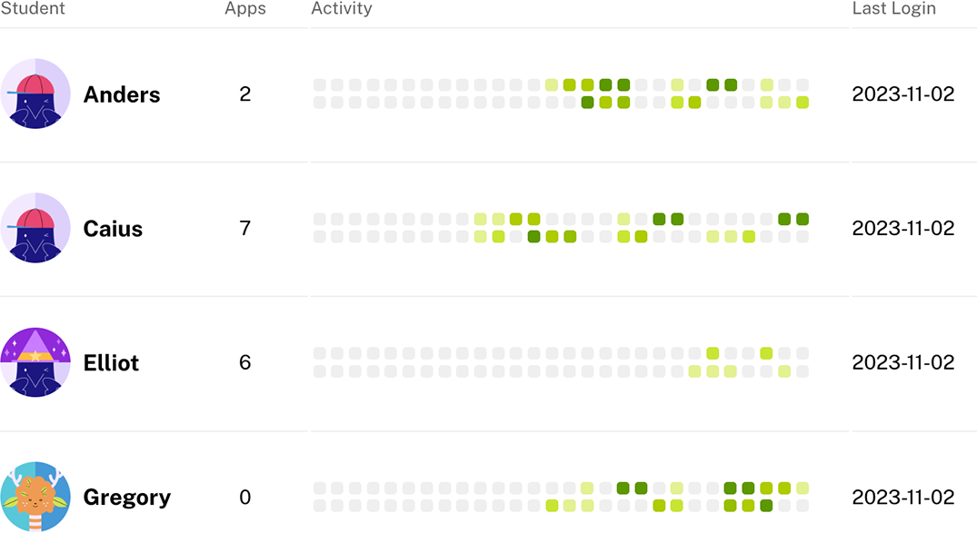 Dialog showing student activity as a heat map